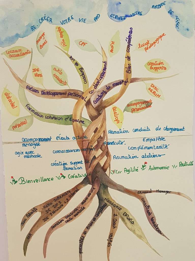 arbre de vie
