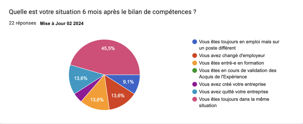 Graphique